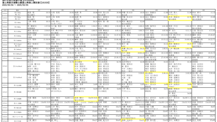 2025 富山県陸上競技選手権大会 兼 国民スポーツ大会1次予選会