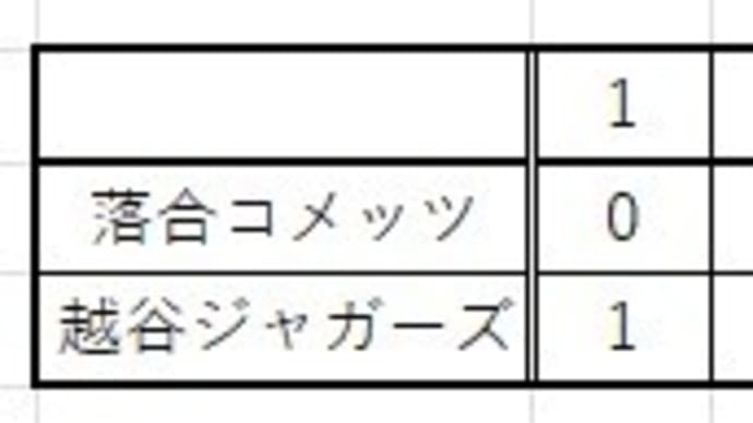 【高学年】新宿シニア杯 一回戦