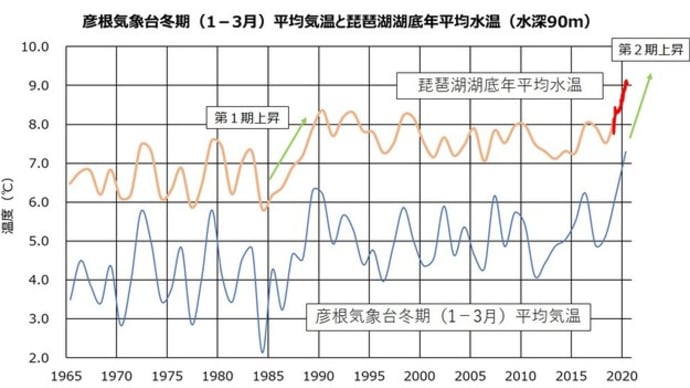 風(48)