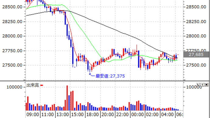 夜間日経大証 CME日経市況