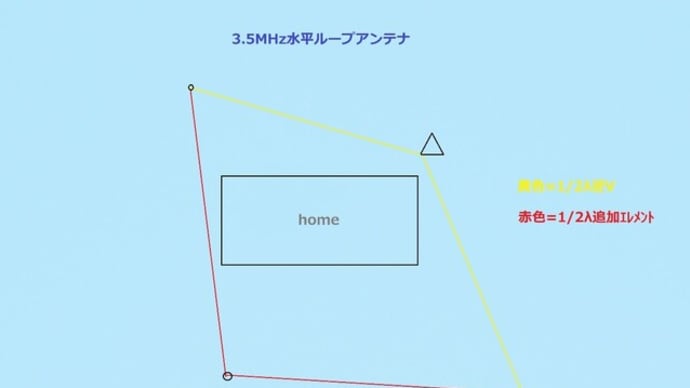 3.5MHz水平ループ実験