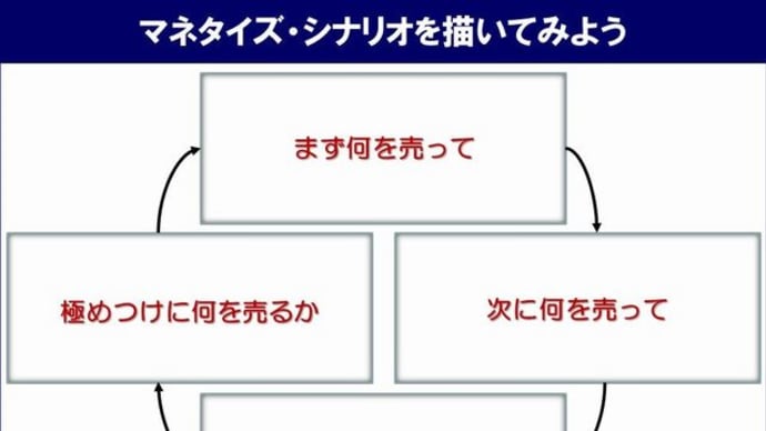 『好きな仕事』『マネタイズ』『クリエイター』『ブルーオーシャン戦略』