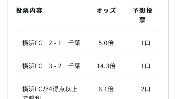 横浜FC VS 千葉をWINNERで予想してみた