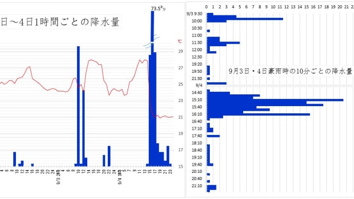 広島市大規模土砂崩れ 8月20日(水) 未明 !!2014-08-20 21:58:27