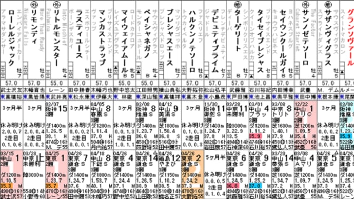 【グランソヴァール】リベンジチャンス！ ５／１７東京 ＢＳイレブン賞・出走確定