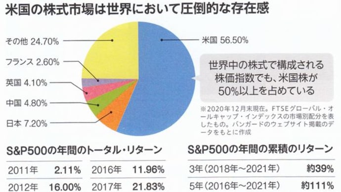 米国株のQ&A（３）