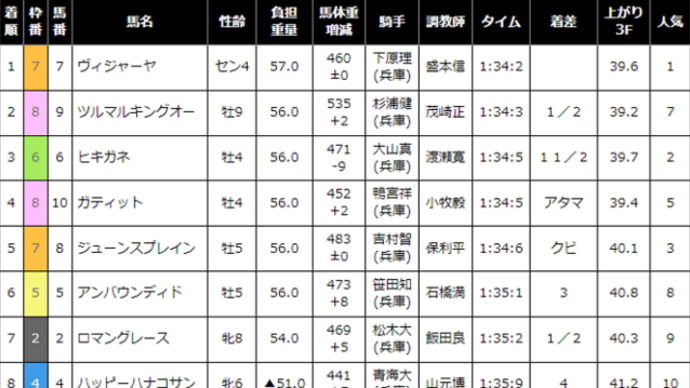 【ヴィジャーヤ】怪しい動きはありましたが… 勝ったのでOK(^^ゞ