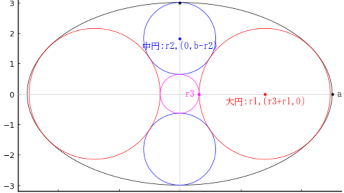 算額(その1676)