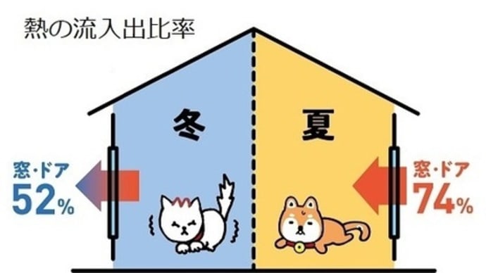 YKKAPアタッチメント付複層ガラス(複層ガラス取替)富山県高岡市~複層ガラス修理、アタッチメント付複層ガラス交換~