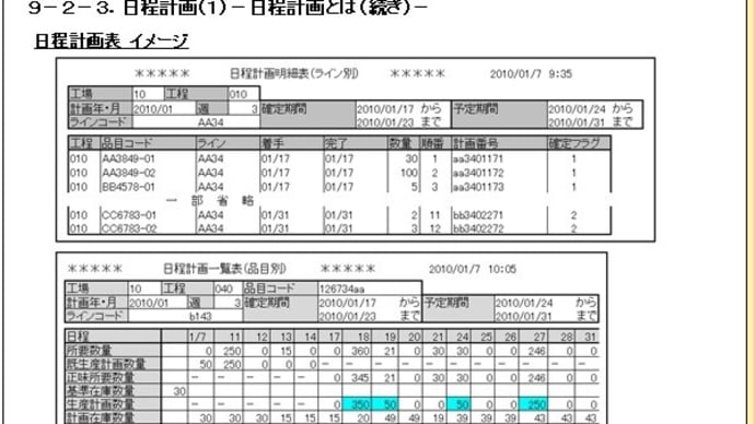 9-2-3日程計画1-日程計画とは(続き)-