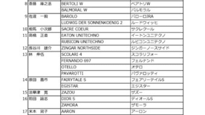 法華津選手が東京をめざす