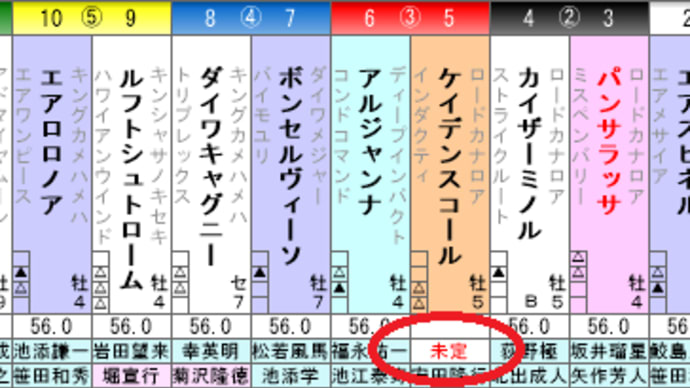 岩田康成騎手“非行”により騎乗停止、マイラーズCのケイデンスコールも…