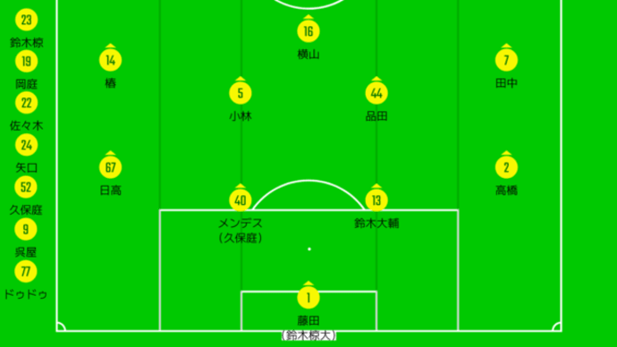DAZN観戦　2024年J2リーグ第8節　ジェフユナイテッド千葉vs栃木SC