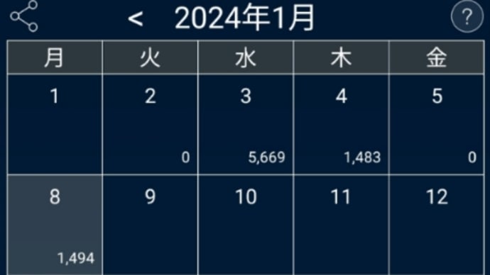 1月9日スワップ 1494円