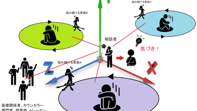 私達の親の勉強会(親が思考迷路からの脱出をするために)
