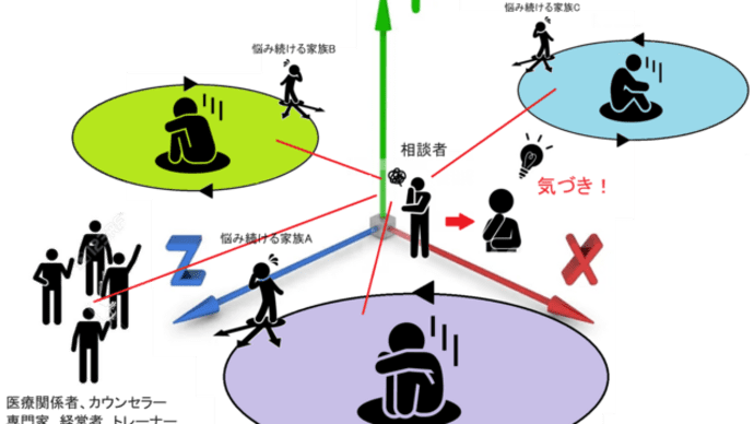 私達の親の勉強会（親が思考迷路からの脱出をするために）