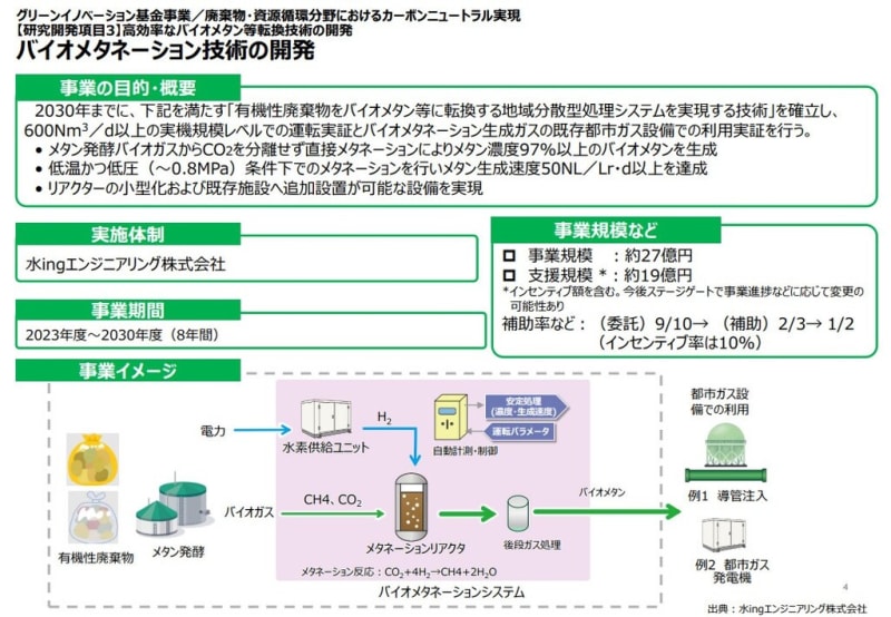NEDO グリーンイノベーション基金事業「廃棄物・資源循環分野