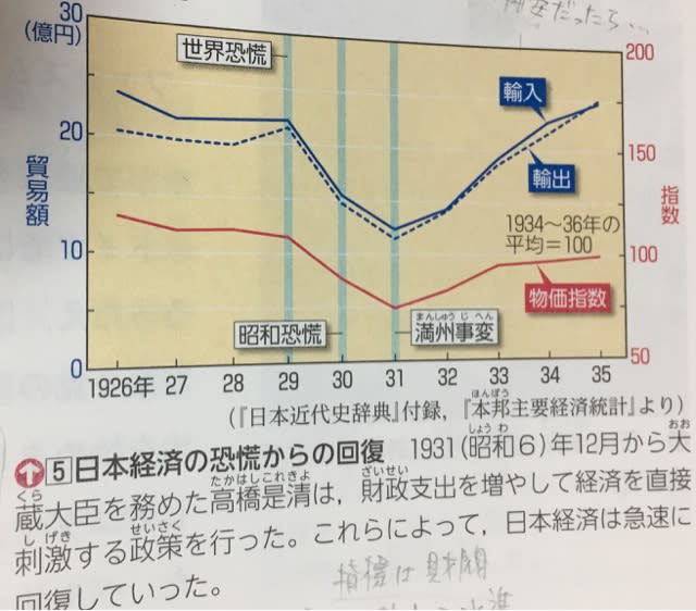 第11回学習会 「68 世界恐慌と協調 外交の行きづまり」 - 教科書 第11回学習会 「68 世界恐慌と協調 外交の行きづまり」 - 教科書