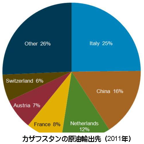 １０８ ステップ気候ｂｓ サンジェゴ アメリカ カザフスタン 地理講義