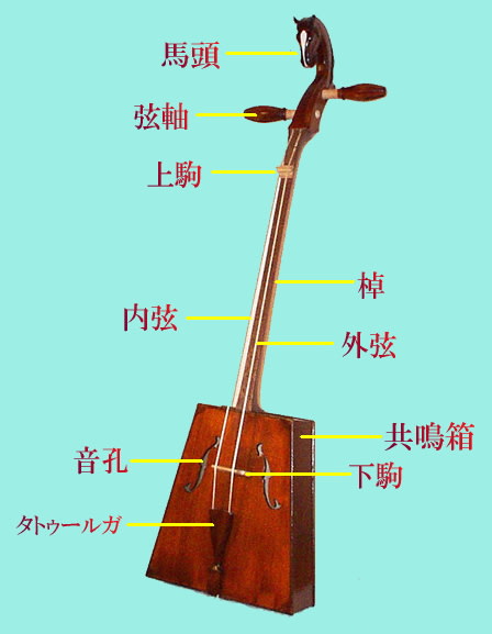 スーホの白い馬－馬頭琴 by NAGISA - まほろば自然博物館