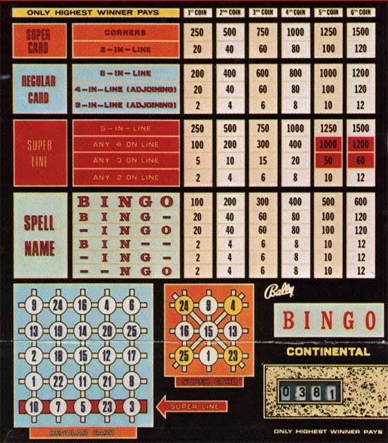 Continental Bingo」（Bally, 1972） - オールドゲーマーの