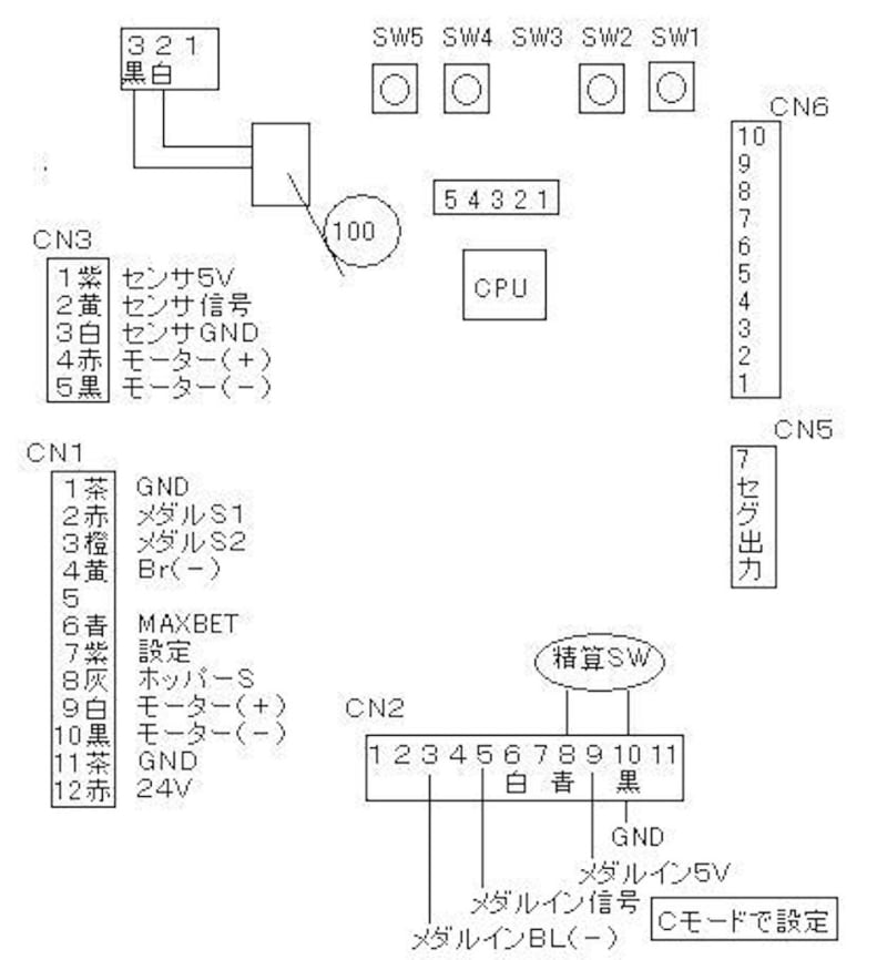 パチスロゲーム機改造の手引き◇SK-4編 - 回胴式遊技機技術研究