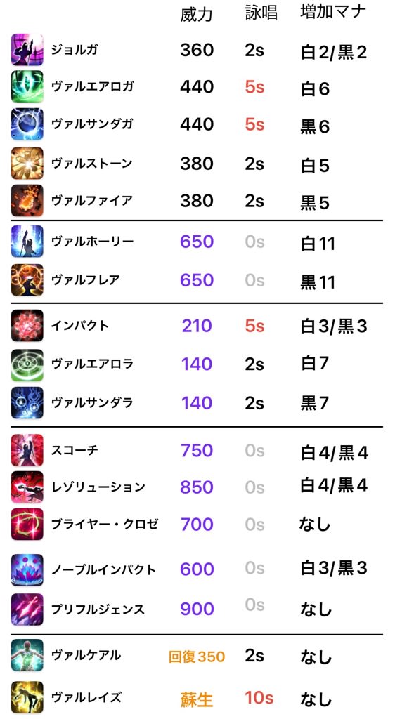 極私的FFXIVジョブ観・赤魔道士編(パッチ7.1対応) - 曖昧批評 極私的FFXIVジョブ観・赤魔道士編(パッチ7.1対応) - 曖昧批評