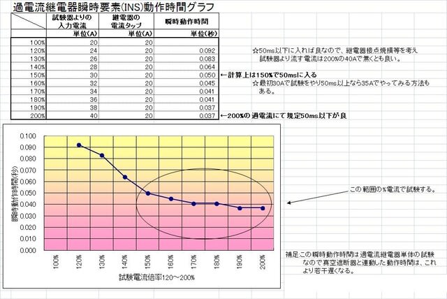 富士電機QHA-OC1過電流継電器(OCR)の瞬時動作version。 - e 富士電機QHA-OC1過電流継電器(OCR)の瞬時動作version。 - e