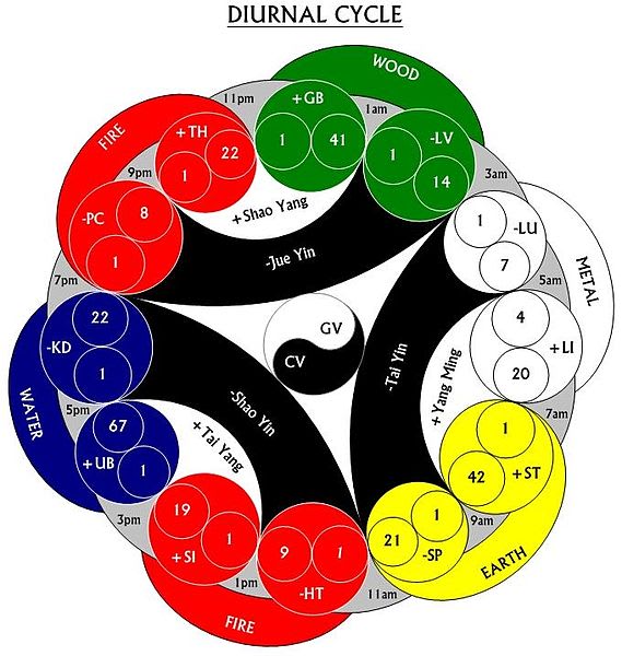 堀内信隆「だるまんの陰陽五行シリーズ」 - 吾 堀内信隆「だるまんの陰陽五行シリーズ」 - 吾