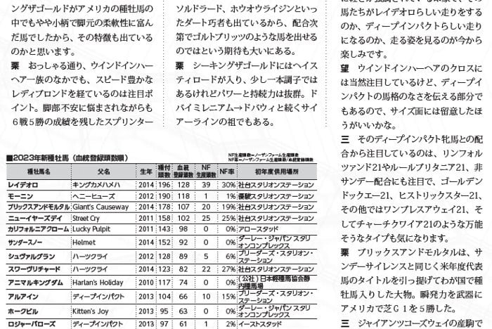 本日3/13発売『パーフェクト種牡馬辞典(2023-2024)』 - 血は水