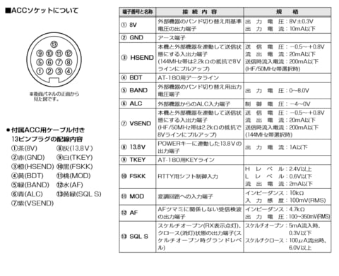 IC-706MKⅡGでFT8を運用する。ソフトはWSJT-Xで、I/Fは「Digiaid