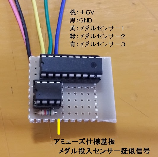ミリオンゴッド・神々の凱旋をアミューズメント仕様に改造する