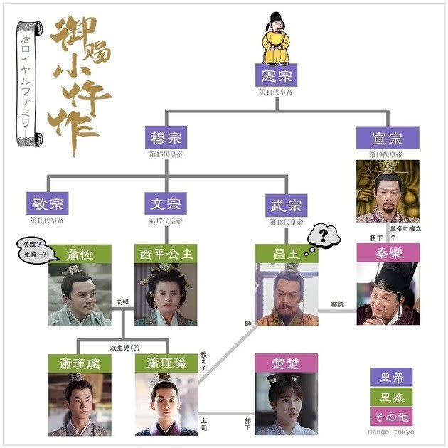 宮廷恋仕官～ただいま殿下と捜査中〜』1～12話 | 暮れなずむ
