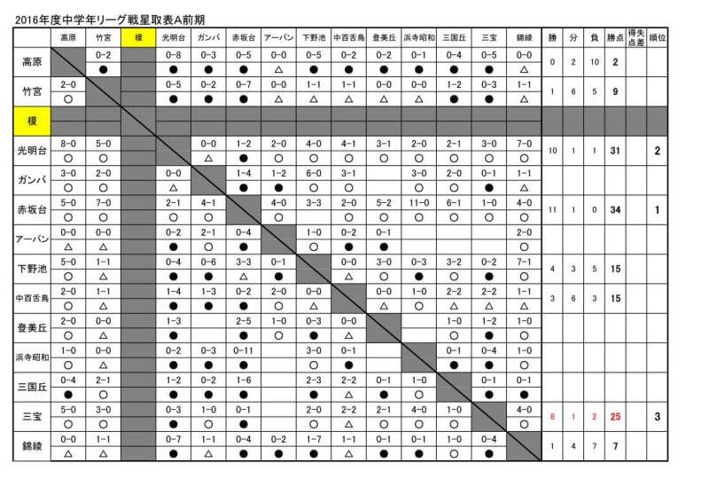 星取表 Japaneseclass Jp 星取表 Japaneseclass Jp