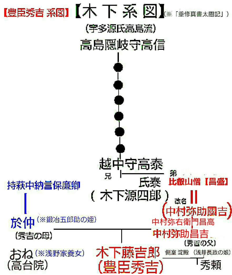 🔴《重修真書太閤記》【宇多派刀工】と【太閤 豊臣秀吉 🔴《重修真書太閤記》【宇多派刀工】と【太閤 豊臣秀吉