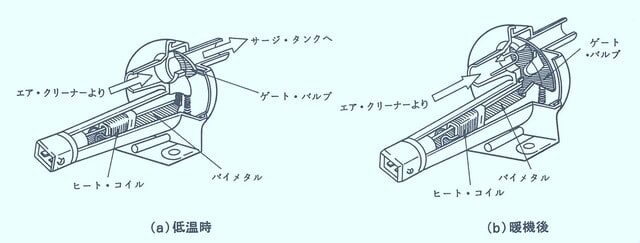 電子制御式燃料噴射装置2 - Dr.Horiiのひとりごと
