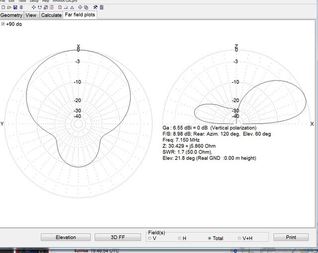 7MHz 3 element Vertical Parasitic Array antenna - アパマンで 7MHz 3 element Vertical Parasitic Array antenna - アパマンで