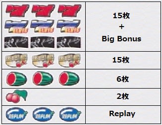 今年人気のブランド品や エルビス（IGT、4号機） - まにあっく懐パチ・懐スロ ホビー・楽器・アート