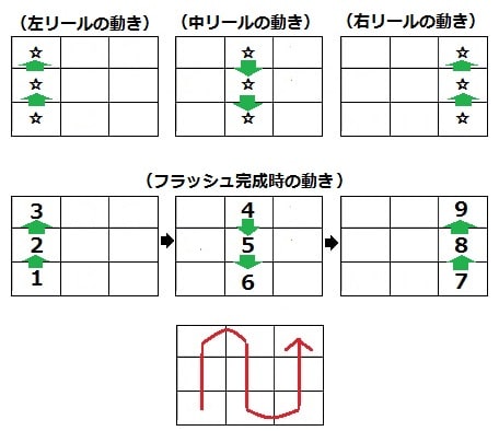 グランシエル(アルゼ、4号機) - まにあっく懐パチ・懐スロ グランシエル(アルゼ、4号機) - まにあっく懐パチ・懐スロ