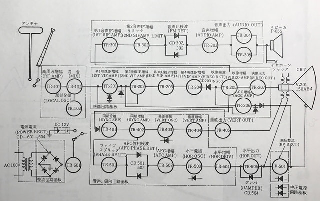 三菱 マイクロ6 6P-125 について - Decca Decolaがお嫁入り 三菱 マイクロ6 6P-125 について - Decca Decolaがお嫁入り