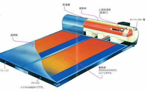 YAZAKI太陽熱温水器【ゆワイター】