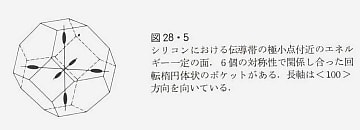 固体物理の基礎 下・2 固体の物性各論: アシュクロフト 固体物理の基礎 下・2 固体の物性各論: アシュクロフト