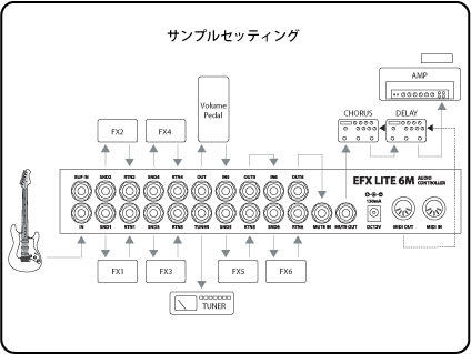 ◇Musicom LAB [ミュージコムラボ] EFX LITE 6M&8L - 主審の