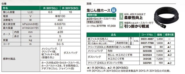 HiKOKI（ハイコーキ）小形集じん機 R30Y3 (L)/(SC) 新製品の紹介です - 井野庄商店