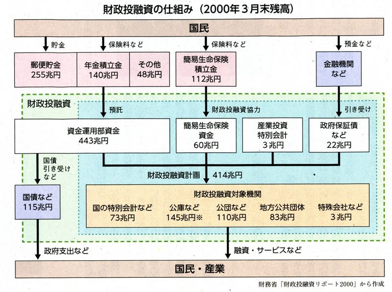 資本主義の現在と未来 日本の金融化① 「株主至上」はどこから
