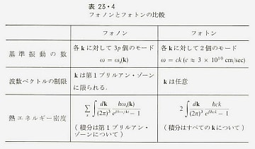 固体物理の基礎 下・1 固体フォノンの諸問題: アシュクロフト 固体物理の基礎 下・1 固体フォノンの諸問題: アシュクロフト
