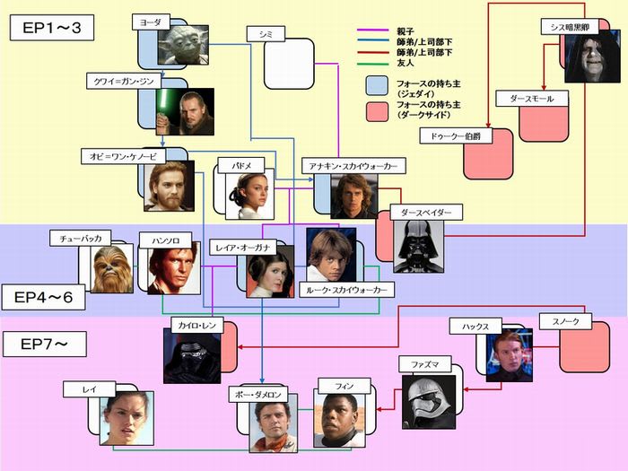 STAR WARS: THE FORCE AWAKENS 感想 - That's awesome