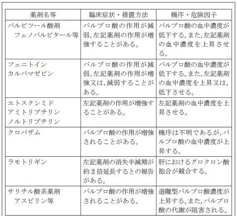 二十世紀の疫病ー低血糖症 心身を蝕む恐るべき食原病 / 高尾 利
