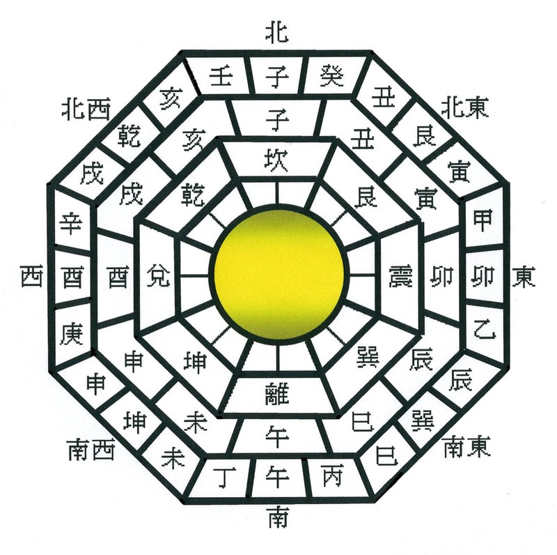 中国古銭 光緒元寶 庫平七銭二分 造幣総廠 | 北九州（小倉