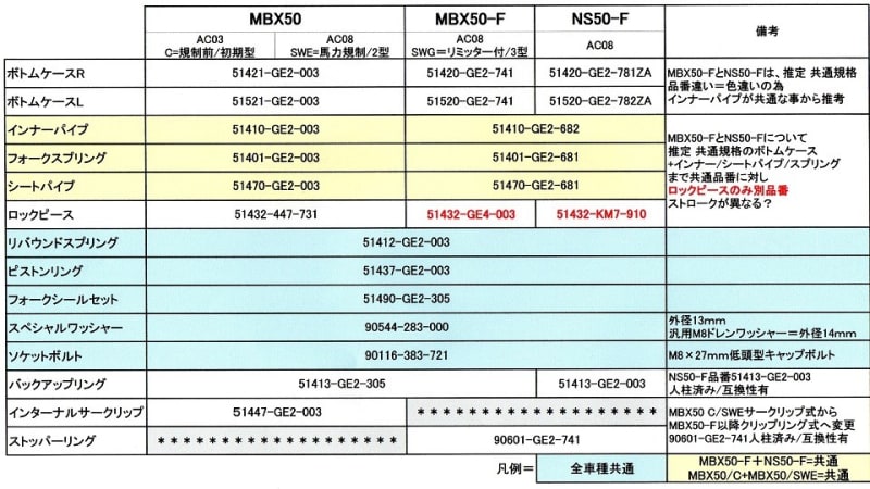 MBXレーサー化 計画@41 フロントフォークの謎解き 其の二 - 我が MBXレーサー化 計画@41 フロントフォークの謎解き 其の二 - 我が